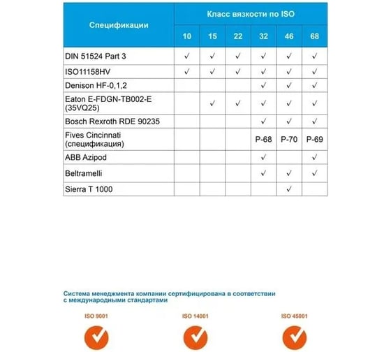 Масло Hydraulic HVLP-32 20 л Gazpromneft 253420732 2534220287