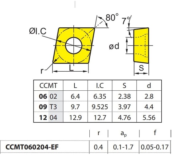 Пластина твердосплавная 10 шт ZCC-CT CCMT060204-EF YBG205