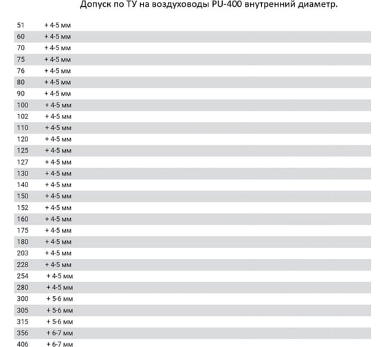 Полиуретановый воздуховод 305 мм, 10 м TEX PU-400-305/10