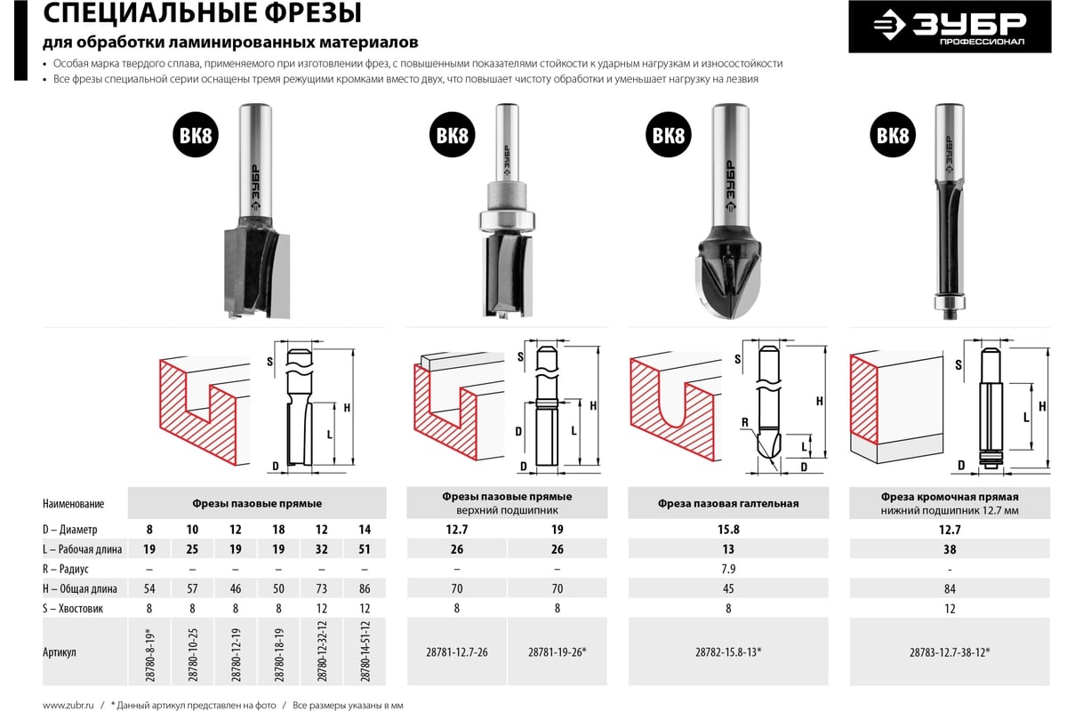 Кромочная фреза с нижним подшипником ЗУБР Профессионал 12.7х38 мм  28783-12.7-38-12 - выгодная цена, отзывы, характеристики, фото - купить в  Москве и РФ