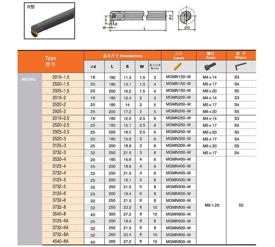Резец токарный MGIVL3732-6 PROSAERS 32732
