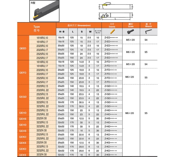 Резец токарный QEHD2525L13 PROSAERS 32790