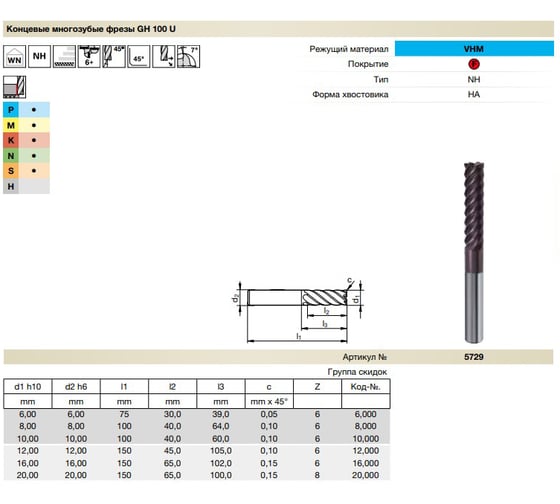 Фреза многозубая Super Line GH100U (16 мм; твердый сплав; тип NH; FIRE) Guhring 5729 16,000