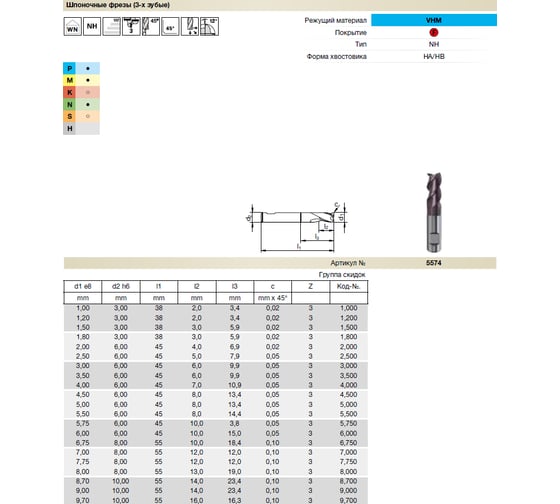 Фреза концевая Super Line короткая серия GH100U (10 мм; твердый сплав; тип NH; FIRE; Z3) Guhring 5574 10,000