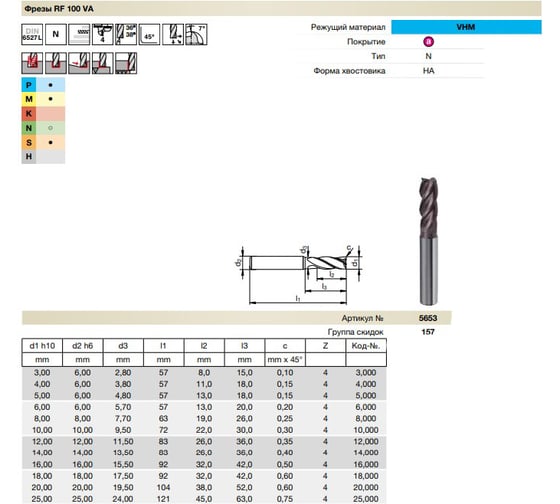 Фреза концевая Super Line RF100VA (14 мм; Z=4; f=0.4; тип N; HA; твердый сплав; TiAlN-nanoA) Guhring 5653 14,000