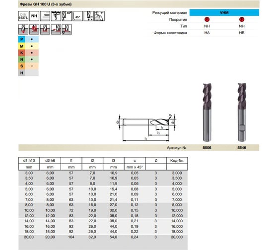 Фреза концевая Super Line GH100U (10 мм; Z=3; DIN6527L; твердый сплав; тип NH; FIRE) Guhring 5506 10,000