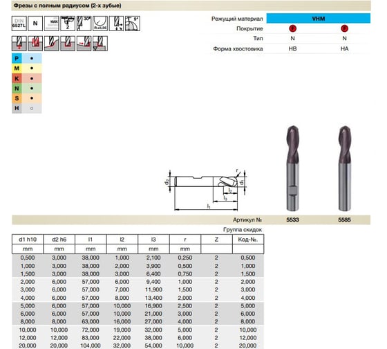 Фреза сферическая Super Line (10 мм; Z=2; DIN6527L; твердый сплав; тип N; FIRE) Guhring 5585 10,000