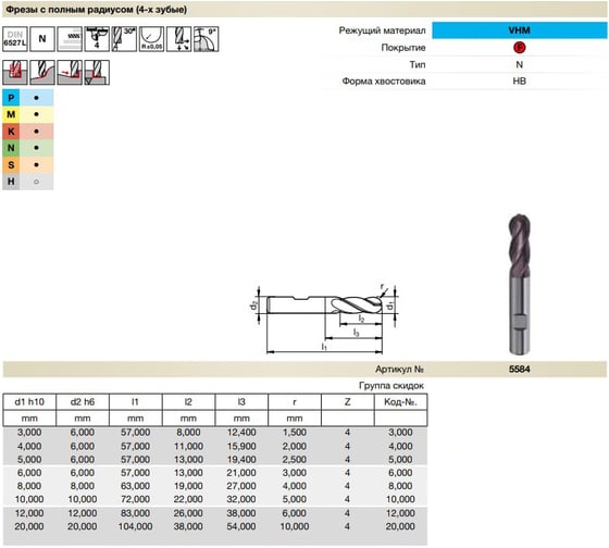 Фреза сферическая Super Line (20 мм; Z=4; DIN6527L; твердый сплав; тип N; FIRE) Guhring 5584 20,000