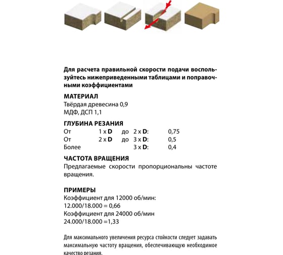 Фреза 4x15x50 мм, Z2, HM (PI02ME BB3) Freud SCH2DFN204R