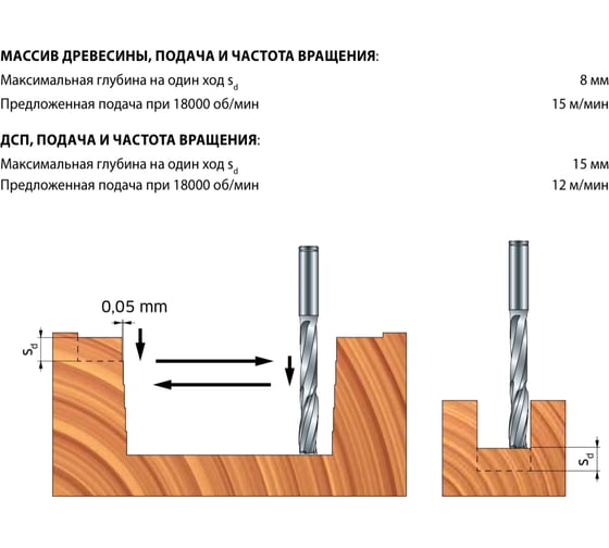 Фреза 18x45x95x150x18 мм, Z3, HM (PI06MD DC3) Freud SCH3UMN106R