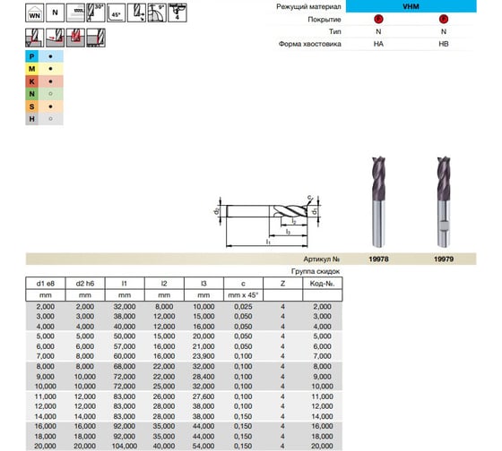 Фреза Power Mill HPC (20 мм; Z4; f=0.15 мм; тип N; хв.HA; твердый сплав; FIRE) Guhring 19978 20,000