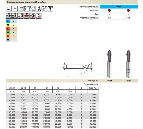 Фреза Power Mill (12 мм; Z2; r=6 мм; тип N; хвостовик HA; твердый сплав; Fire) Guhring 19968 12,000