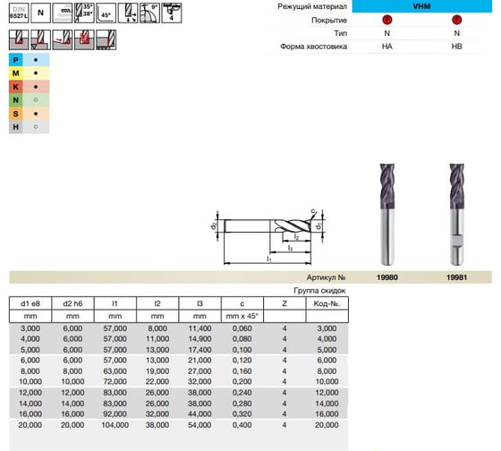 Фреза Power Mill HPC (14 мм; Z4; f=0.28 мм; тип N; DIN6527L; хв.HA; твердый сплав; FIRE) Guhring 19980 14,000