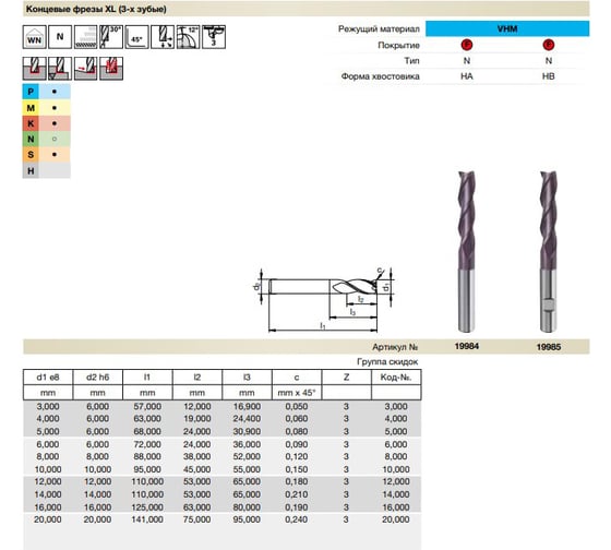 Фреза Power Mill (14 мм; c=0.21 мм; Z3; тип N; хвостовик HA; твердый сплав; Fire) Guhring 19984 14,000