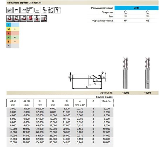 Фреза Power Mill (2 мм; c=0.03 мм; Z3; тип W; хвостовик HA; твердый сплав) Guhring 19992 2,000