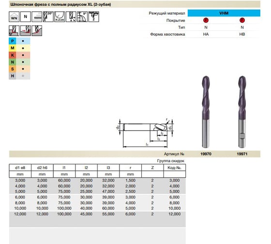 Фреза Power Mill (5 мм; Z2; r=2.5 мм; тип N; хвостовик HA; твердый сплав; Fire) Guhring 19970 5,000