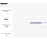 Фреза GM-2EP-D3.0-m06 KMG303 ZCC-CT 00001211148 3