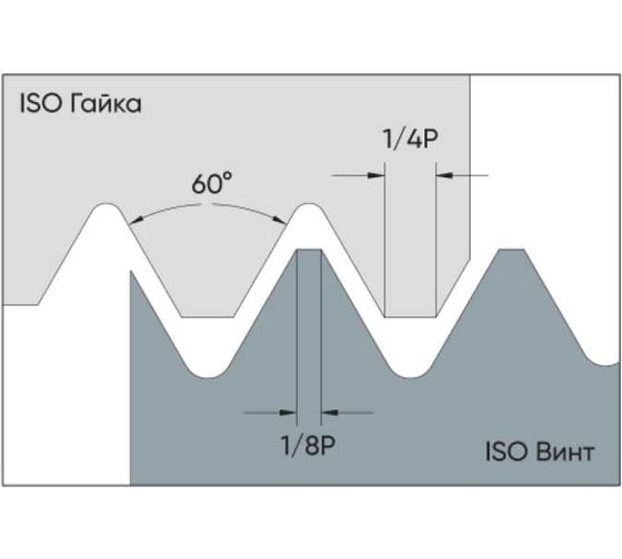 Пластина режущая 16ER 2.0ISO MK910 5 шт Microbor 30000087-5