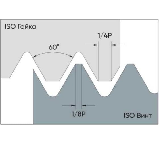 Пластина режущая 16IR 3.0ISO MK910 5 шт Microbor 30000182-5