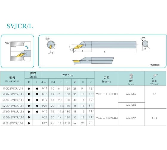 Державка SVJCL3232P16 PROSAERS 33522