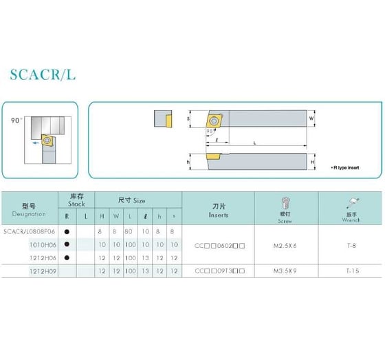 Державка SCACL1212K09 PROSAERS 33492