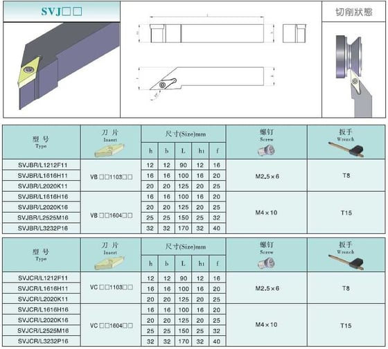 Державка SVJBL3232P16 PROSAERS 33519