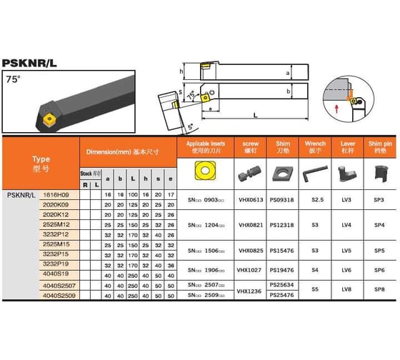 Державка PSKNR4040S2509 PROSAERS 33287