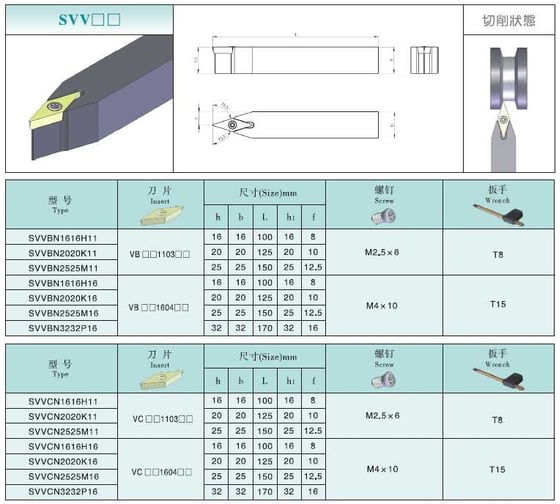 Державка SVVBN2525M11 PROSAERS 33525