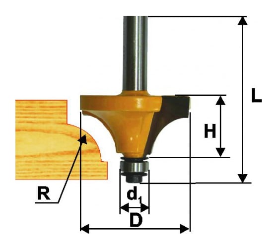 Фреза кромочная калевочная (50.8х24.5 мм; R 19 мм; хвостовик 12 мм) Энкор 46252 1