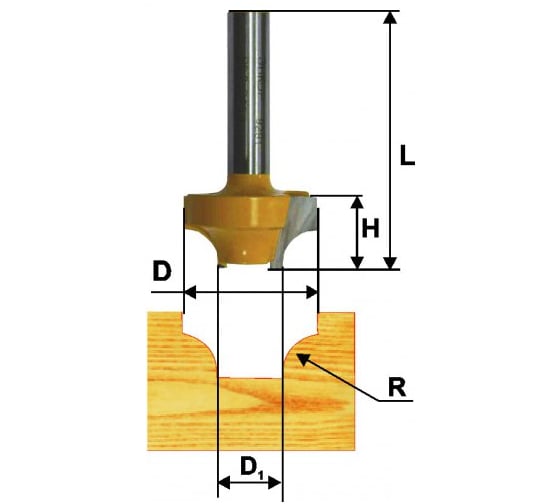 Фреза пазовая фасонная (50.8х25.5 мм; R 19 мм; хвостовик 12 мм) Энкор 46119 1