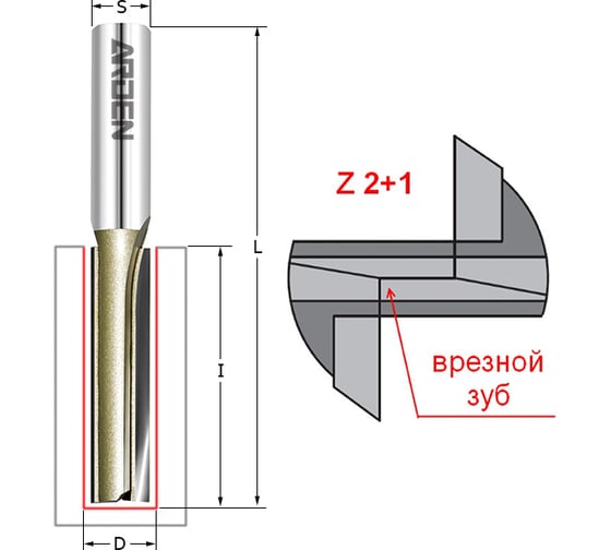Фреза прямая пазовая с врезным зубом Z2+1 (28x42x94 мм; хвостовик 12 мм) ARDEN 105289