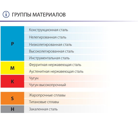 Твердосплавная фреза B41N.100R005.ST BRICE 1100138_BR