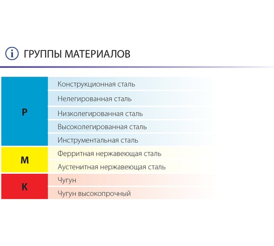 Фреза твердосплавная D16 C41.160F000.ST BRICE 1100439_BR