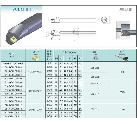 Державка S20Q-SCLCR09 PROSAERS 33564