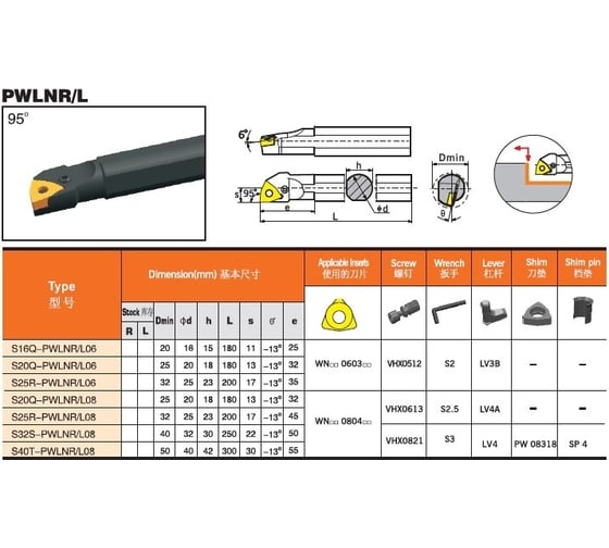 Державка S20R-PWLNL08 PROSAERS 33713