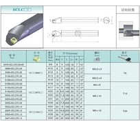 Державка S40T-SCLCR12 PROSAERS 33659