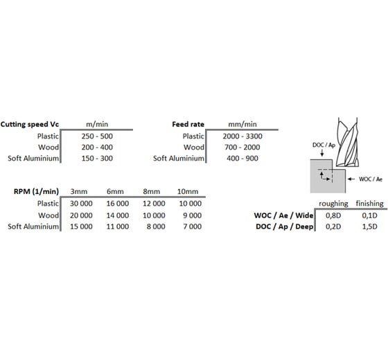 Фреза однозаходная стружка вверх (4x15x40x4 мм; Z=1) CUT2 20074