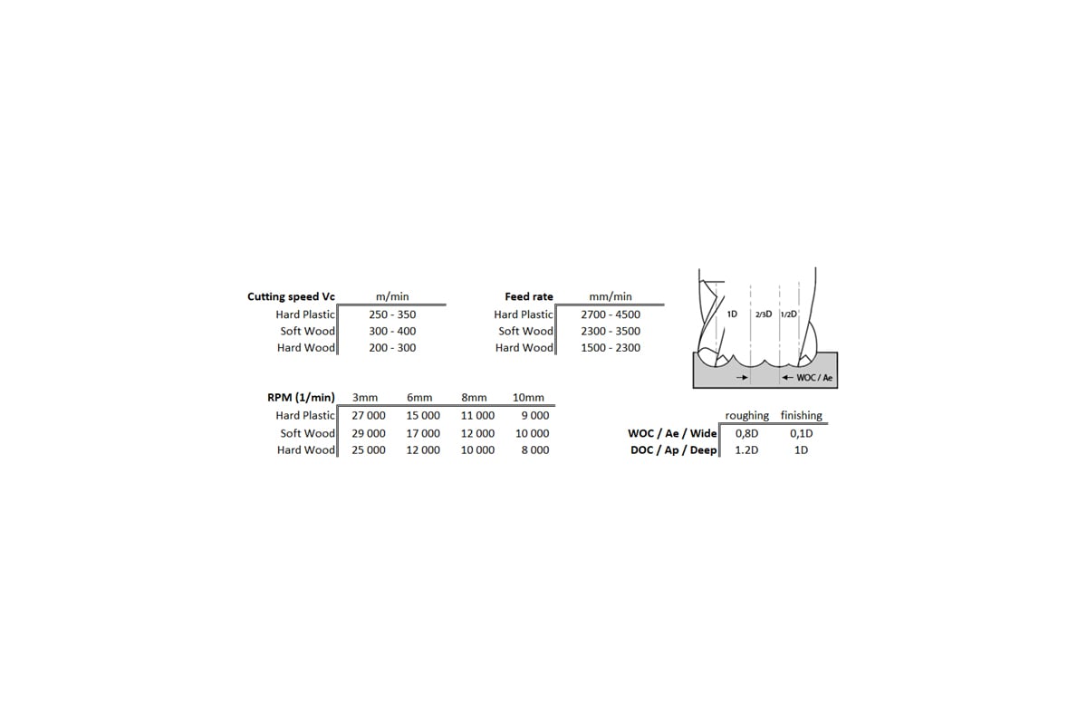  конусная для 3Д фрезеровки по дереву (0.5x15x50x3.175 мм; a=10 гр .