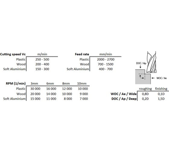 Фреза однозаходная удлиненная HM (5x10/25x40x5 мм; Z=1) CUT2 20091