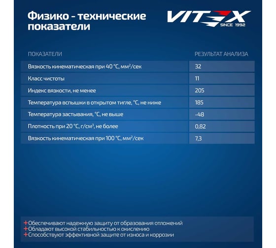 Масло гидравлическое бесцинковое Hydro Zinс Free HVLP ZF 32 бочка 200 л VITEX v3453b1