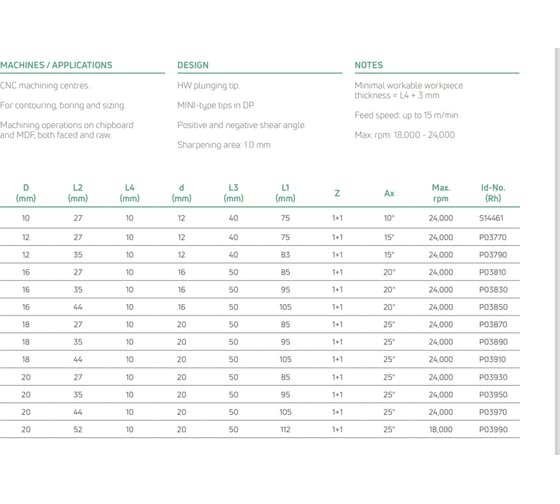 Фреза D16x35 мм, S16 мм, Z1+1 RH, PCD Wirutex P03830