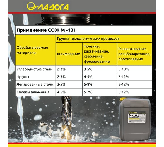 Смазочно-охлаждающая жидкость М-101 (канистра 20л/18кг) ЛАДОГА LSJ_M101_18