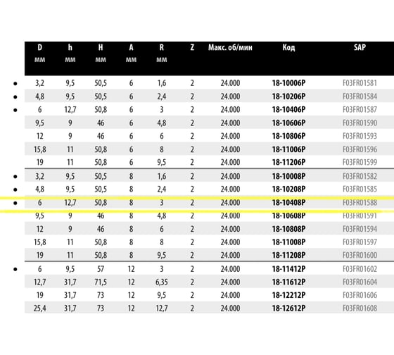 Фреза D6 мм, h12.7 мм, H50.8 мм, A8 мм, R3 мм, Z2, HM Freud 18-10408