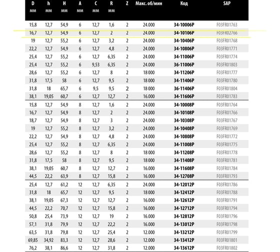 Фреза D16.7 мм, h12.7 мм, H54.9 мм, A6 мм, C12.7 мм, R2 мм, Z2, HM Freud 34-10106