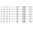 Фреза D14 мм, h31.8 мм, H73 мм, A12 мм, Z2, HM Freud 12-13412 4