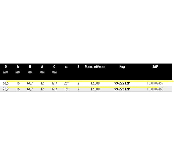 Фреза D63.5 мм h16 мм, H64.7 мм, A12 мм, C12.7 мм, α25, Z2, HM Freud 99-22212