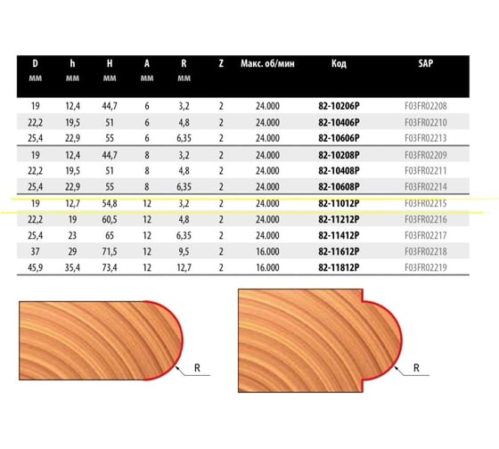 Фреза D19 мм, h12.7 мм, H54.8 мм, A12 мм, R3.2 мм, Z2, HM Freud 82-11012