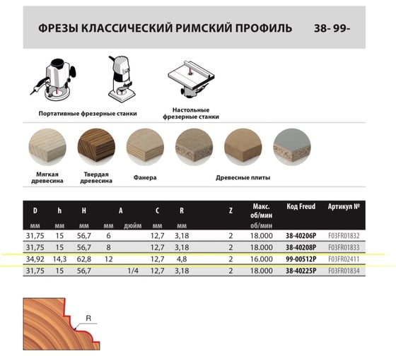 Фреза D34.9 мм, h14.3 мм, H62.8 мм, A12 мм, C12.7 мм, R4.8 мм, Z2, HM Freud 99-00512