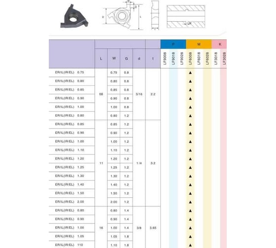Пластина отрезная канавочная 16IR EL 2.8 LDA DESKAR 00-00021709