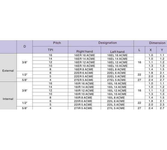 Пластина резьбовая 16IR 10ACME LDA DESKAR 00-00021251